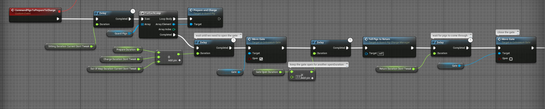 Colosseum Pigs Charge
